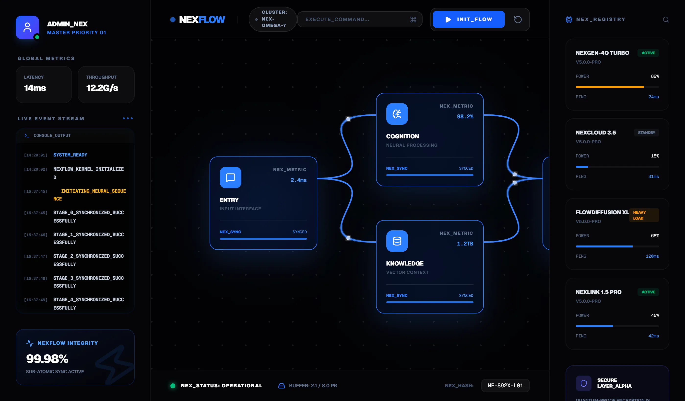 Secondary Dashboard View